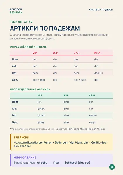 «20 главных таблиц», страница 21 — Артикли по падежам