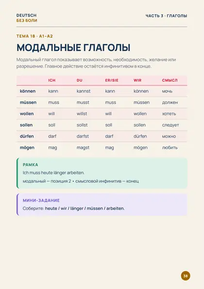 «20 главных таблиц», страница 38 — Модальные глаголы