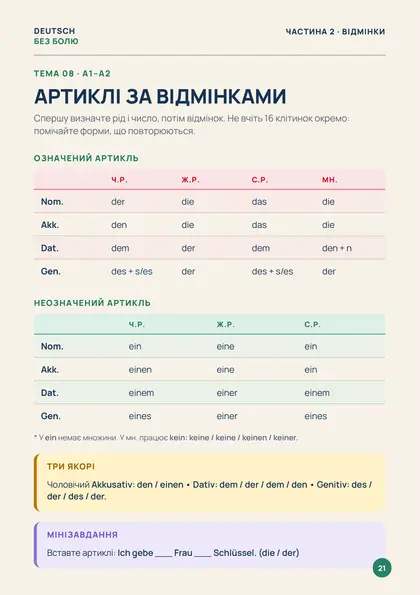 «20 головних таблиць», сторінка 21 — Артиклі за відмінками
