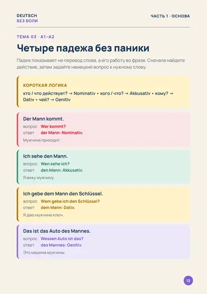 «50 тем немецкого», страница 13 — Четыре падежа без паники