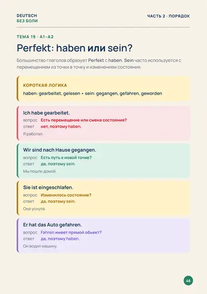 «50 тем немецкого», страница 46 — Perfekt: haben или sein?