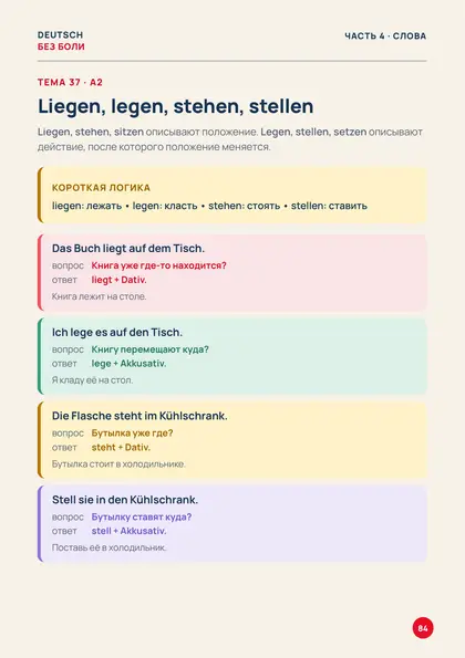 «50 тем немецкого», страница 84 — Liegen, legen, stehen, stellen