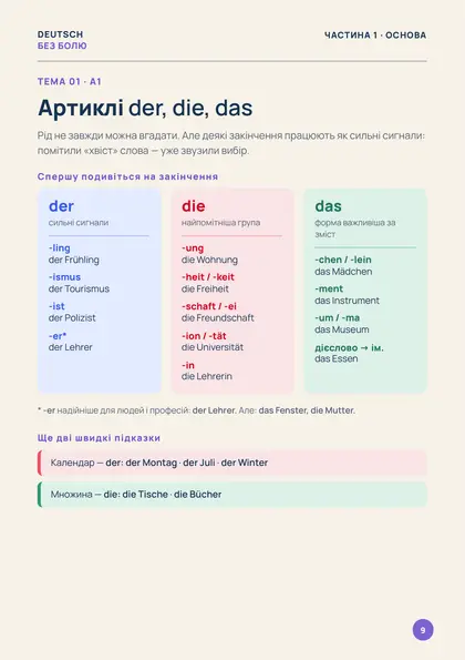«50 тем німецької», сторінка 9 — Артиклі der, die, das