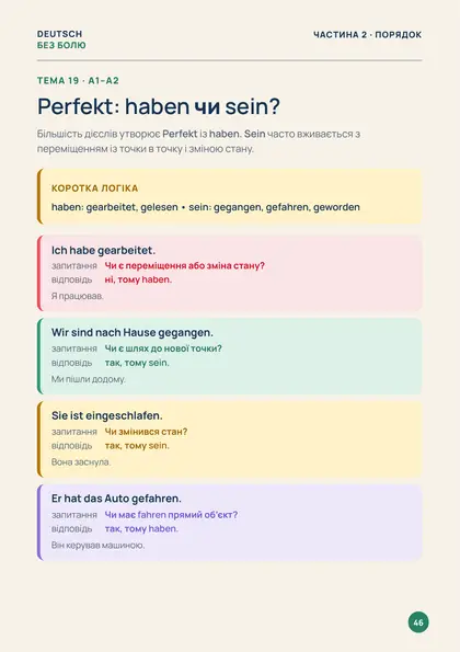 «50 тем німецької», сторінка 46 — Perfekt: haben чи sein?