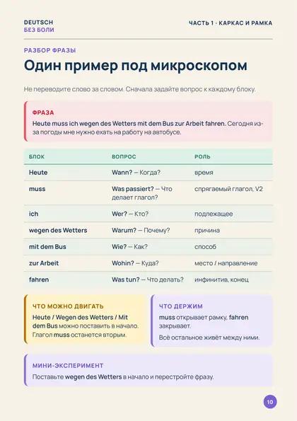 «Собери предложение по-немецки», страница 10 — Один пример под микроскопом