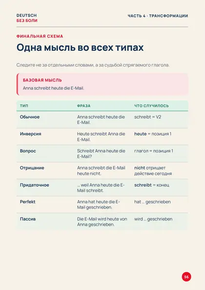 «Собери предложение по-немецки», страница 56 — Одна мысль во всех типах