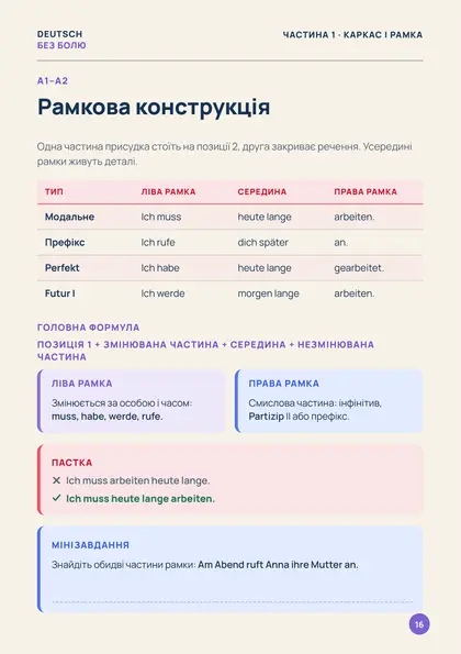 «Склади речення німецькою», сторінка 16 — Рамкова конструкція