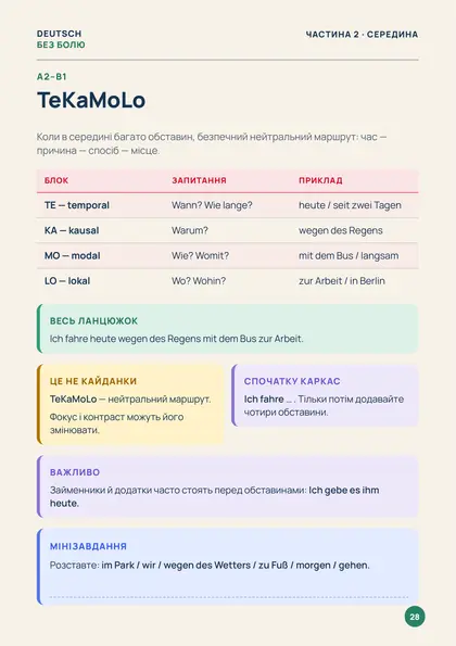 «Склади речення німецькою», сторінка 28 — TeKaMoLo