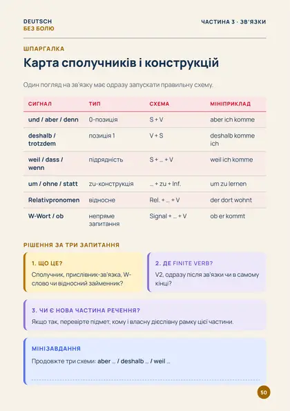 «Склади речення німецькою», сторінка 50 — Карта сполучників і конструкцій