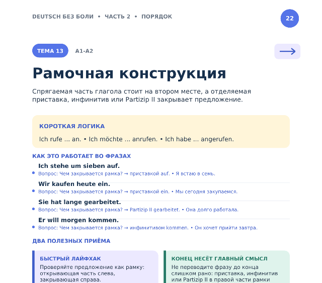 Страница 22 книги «50 тем немецкого»: тема «Рамочная конструкция»
