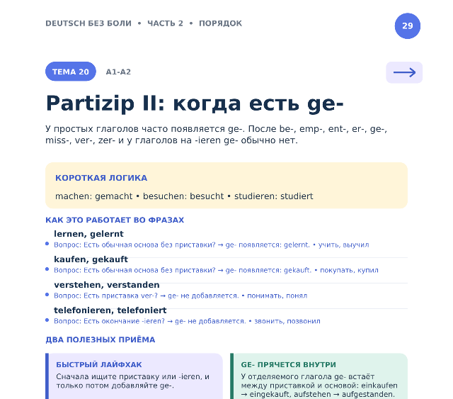 Страница 29 книги «50 тем немецкого»: тема «Partizip II: когда есть ge-»